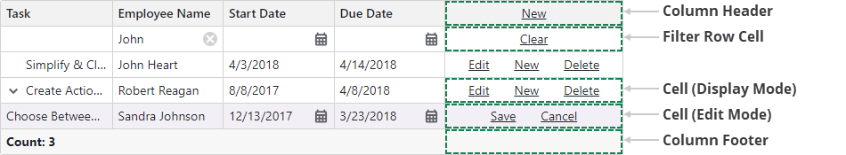 Blazor TreeList - Command column elements