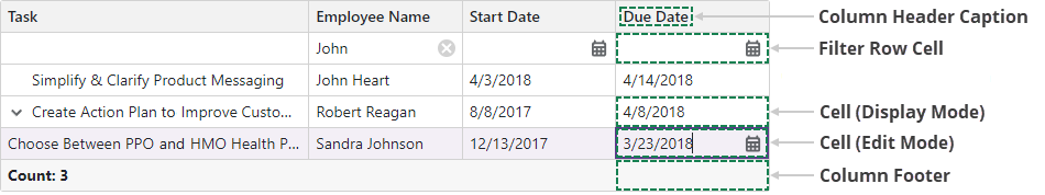 Blazor TreeList - Data column elements