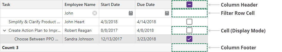 Blazor TreeList - Selection column elements