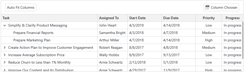 Blazor TreeList with Toolbar