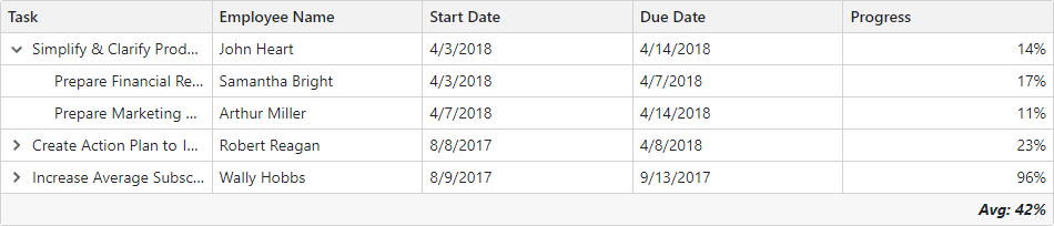 DevExpress Blazor TreeList - Total Summary