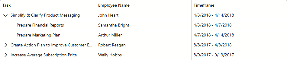 TreeList - Display Values of Two Fields in One Column