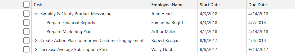 The TreeList's column text alignment