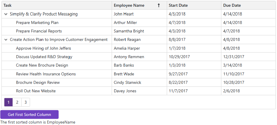 TreeList - Get First Sorted Column