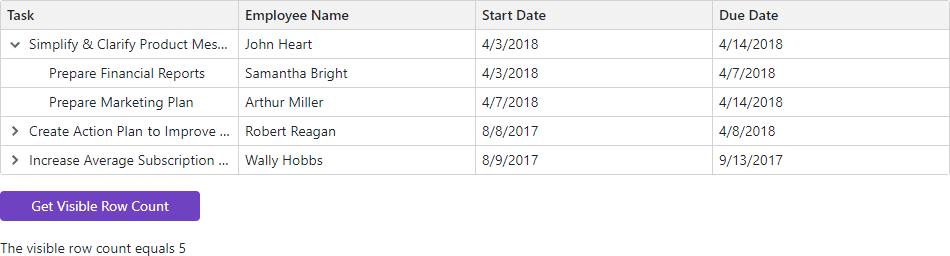 TreeList - Get Visible Row Count