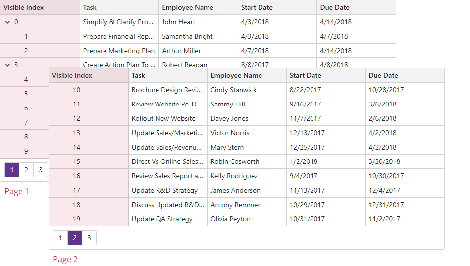 Visible Indexes - All Pages