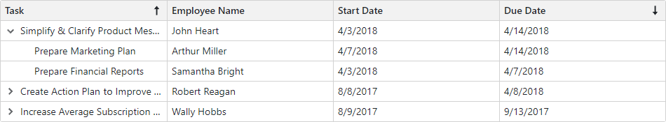 TreeList - SortIndex