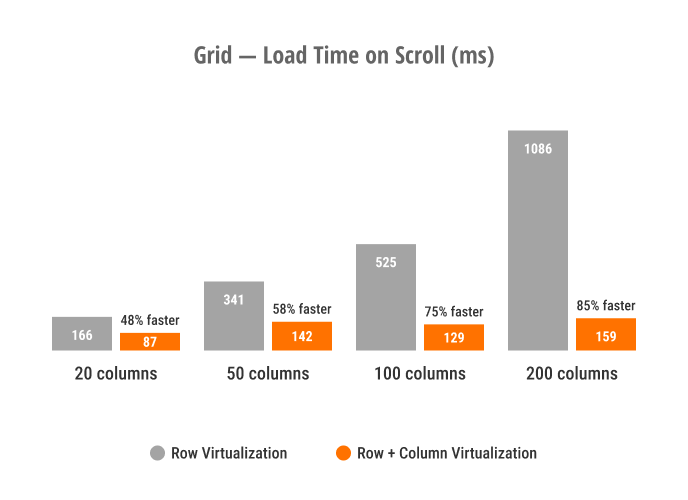 Blazor Grid — Load Time on Scroll