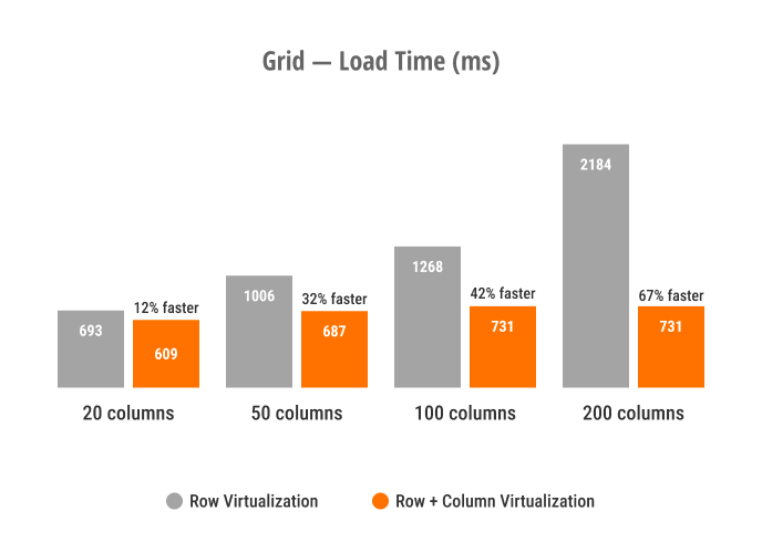 Blazor Grid — Load Time