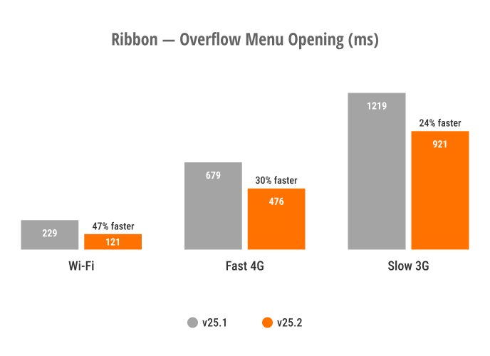 Blazor Ribbon — Overflow Menu Opening
