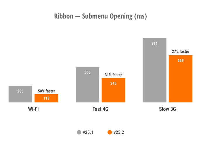 Blazor Ribbon — SubMenu Opening
