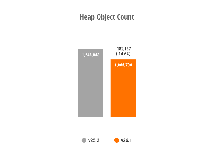 Heap Object Count