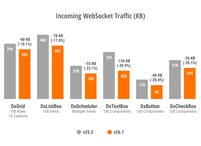 Incoming WebSocket Traffic