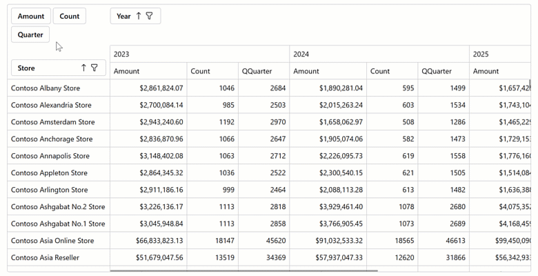 Blazor Pivot Table — Server Mode Data Sources