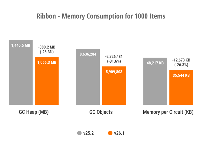 Blazor Ribbon - Memory Consumption