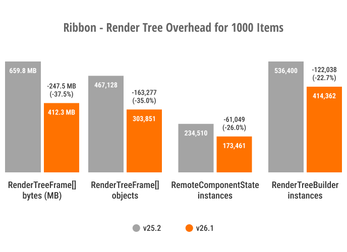 Blazor Ribbon - Render Tree Overhead
