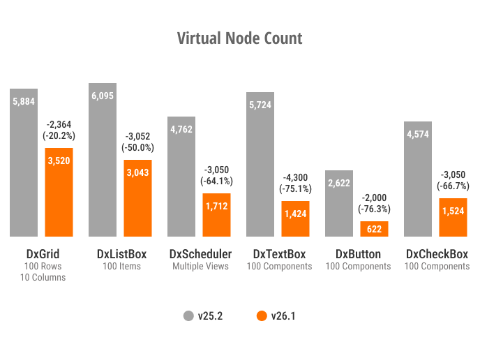 Virtual Node Count