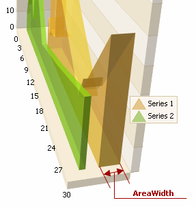 3DArea-AreaWidth