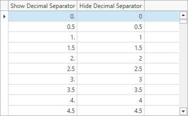 NumericMask Attribute - AlwaysShowDecimalSeparator