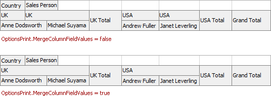 PivotGrid-Print-MergeColumnFieldValues