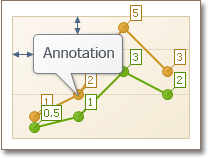 AnnotationPosition_Free