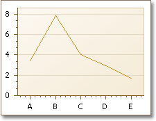 Antialiasing_false