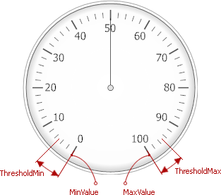 ArcScaleAutoRescaling_Thresholds