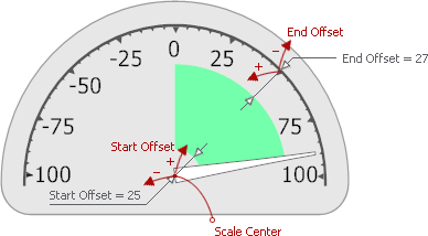 ArcScaleRangeBar_Offsets