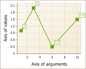 AxisTitle_Center