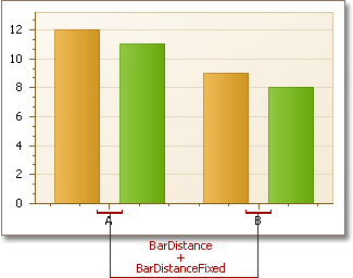 BarDistance_2DBars