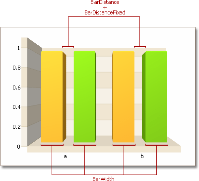 BarDistance_3DBars