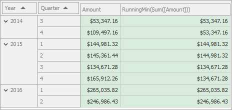 CalculationFunction_RunningMin