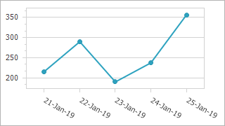 excel 2016 chart axis labels angle