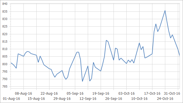 A formatter does not apply to axis labels: