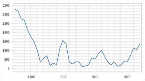 A formatter does not apply to axis labels: