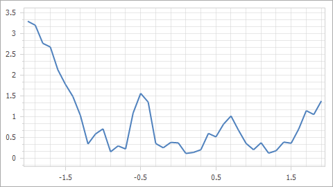 A formatter applies to axis labels: