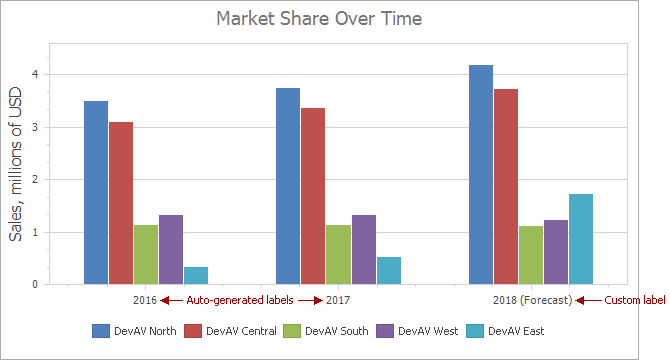 Axis labels