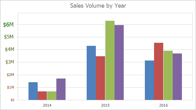 Custom draw axis labels