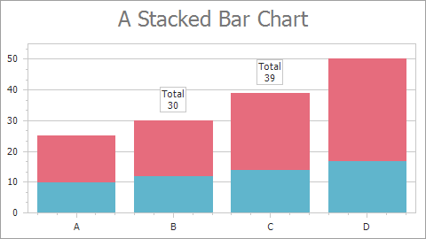 Stacked bar total label