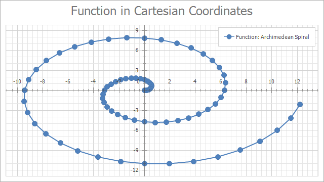 LegendTextPattern = "Function: {S}"