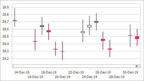 chart-control/skip-ranges-without-points-false