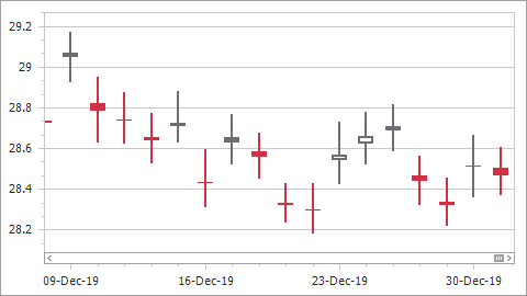 chart-control/skip-ranges-without-points-true