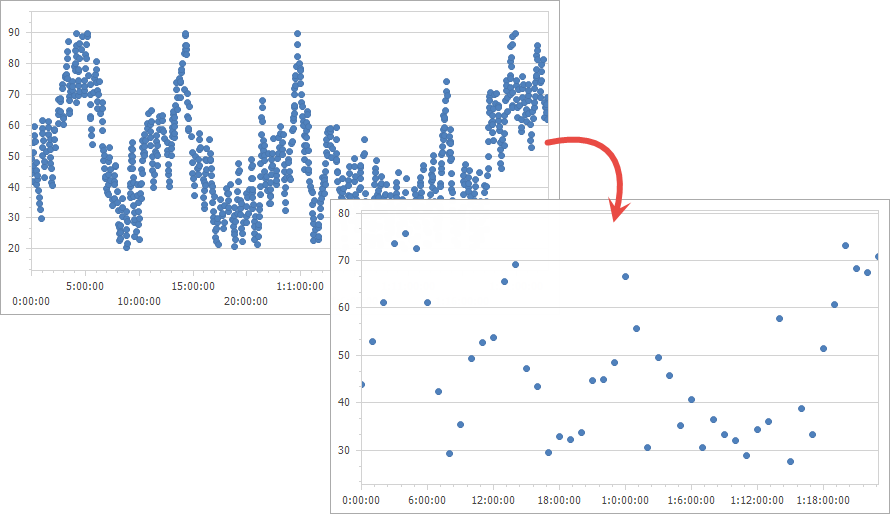 timespanscaleoptions-measureunit-property-cross-platform-class