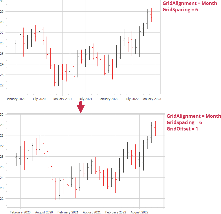 Offset Date-Time example