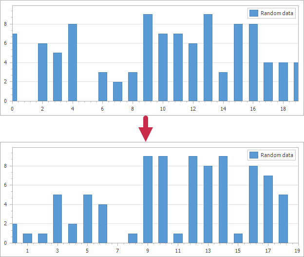 Offset Numeric Axes