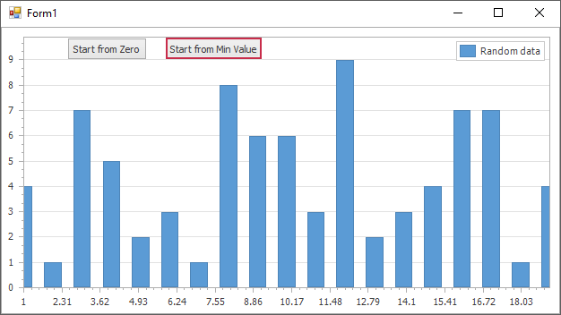 Align the scale from the min range value