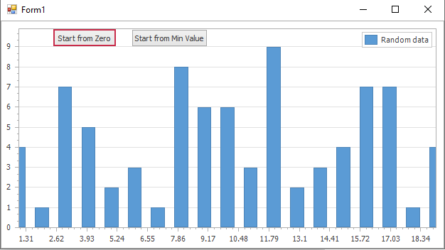 Align the scale from the zero point