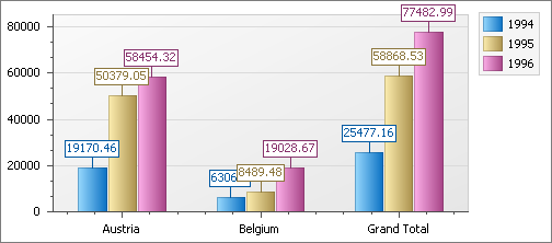 Chart_ShowColumnGrandTotals_False