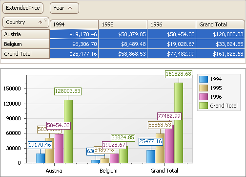 Chart_ShowRowGrandTotals_True