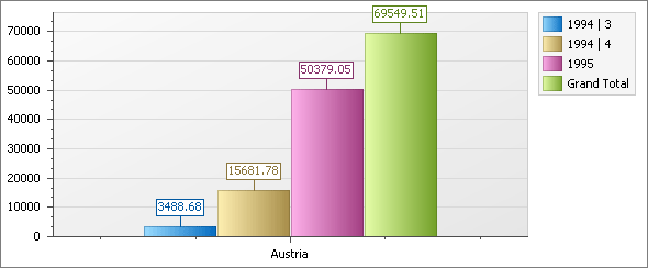 Chart_ShowColumnTotals_False